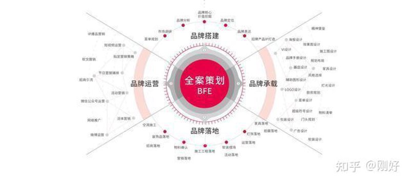 品牌全案策划
